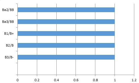 Excel graph axis label alignment - angrysno
