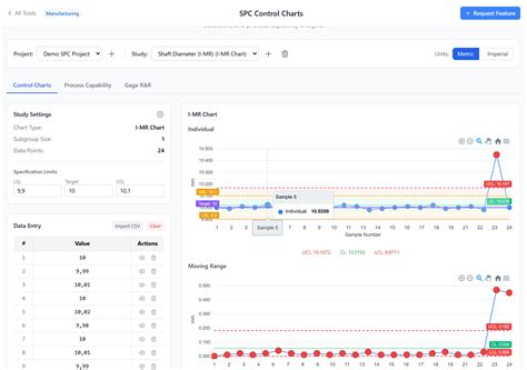 JavaScript SPC Control Chart 的图像结果