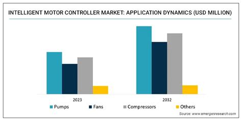 Image result for Intelligent Motor Controller