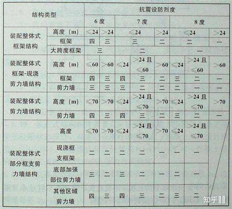 最新抗震规范 抗震规范最新版 2018pdf_华夏智能网