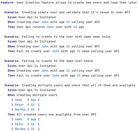 Image result for Java BDD