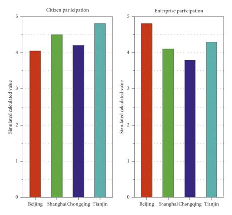 Local Governance 的图像结果