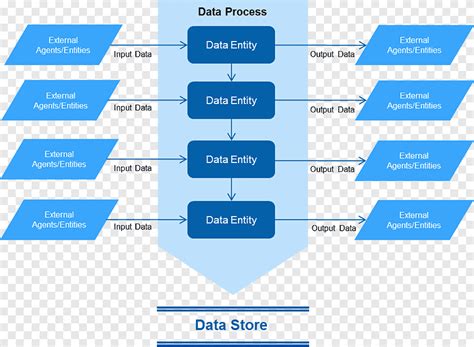 File System Data Processing 的图像结果