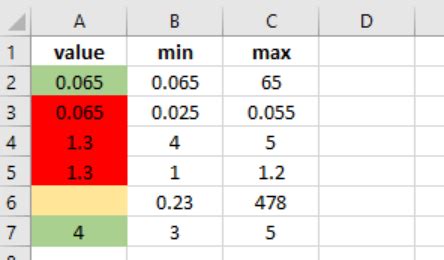 Image result for Conditional Formatting Sub Values in Same Column