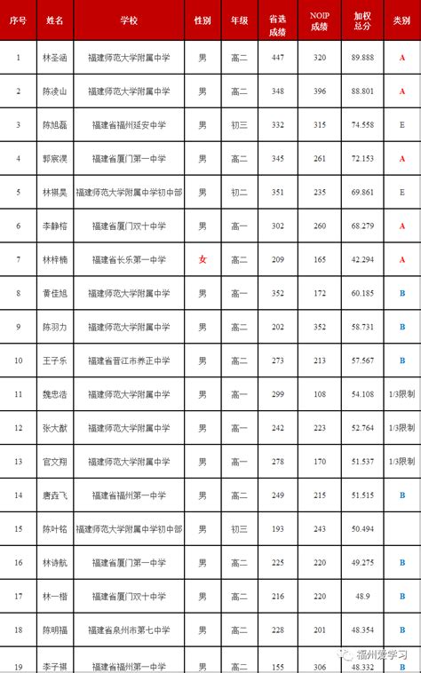 2023年数学竞赛决赛各省市名额分配公布，天津17人参赛 - 知乎