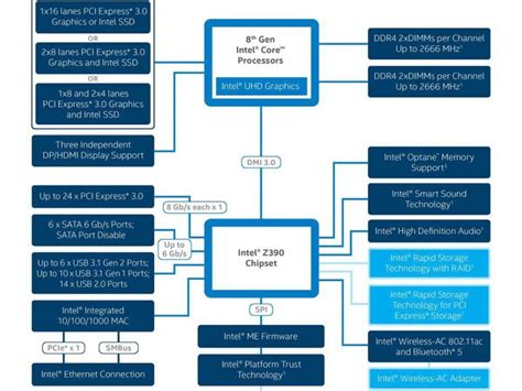 Management Engine Interface 的图像结果