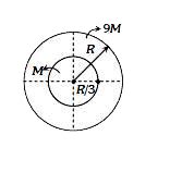 From a circular disc of radius R and 9M , a small disc of mass M and ...