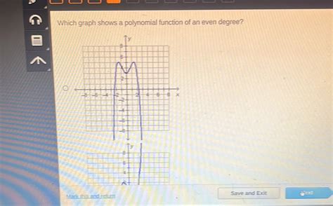 Image result for Even Polynomail Graphs