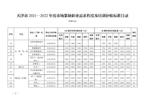 2022天津紧缺职业有哪些（附补贴标准）- 天津本地宝