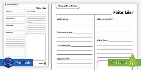 Belangrike Individue Feite Lêer Templaat (teacher made)