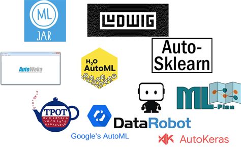 Image result for Automl Python