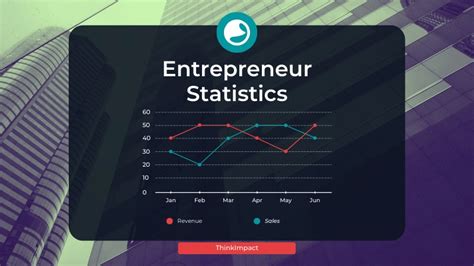 Entrepreneur Success Chart 的图像结果
