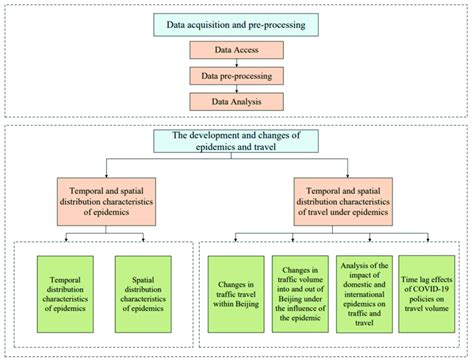 Image result for Process Content & Structure Example