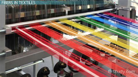 Image result for What Is Textiles