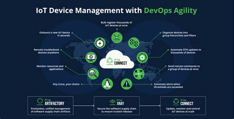 Image result for Jfrog Software