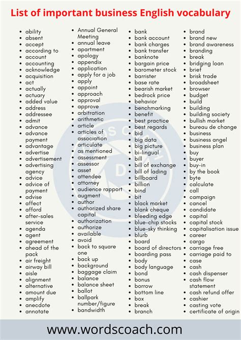 List Of Vocabs In English