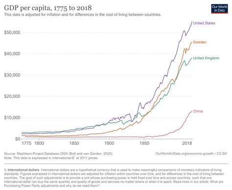 U.S. Economy Growth Chart 的图像结果
