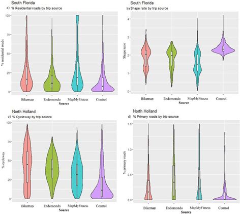 Non Normal Distribution Examples 的图像结果