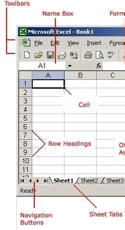 Draw a labelled diagram of Ms.excel window - Brainly.in