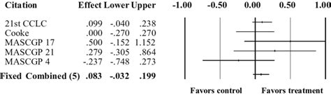 Image result for Mean Point Difference Is