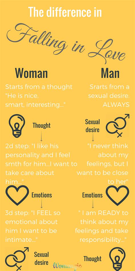 Scientific Facts Love at Patricia Kelly blog