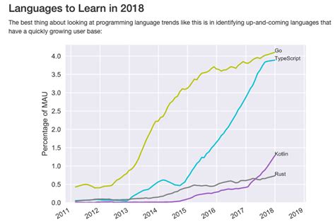 Image result for Java vs Python vs Go