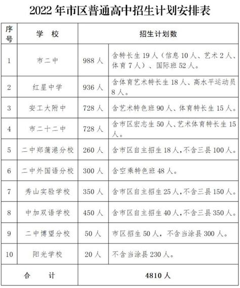 2021年中考一共几科 各科分数是多少_初三网