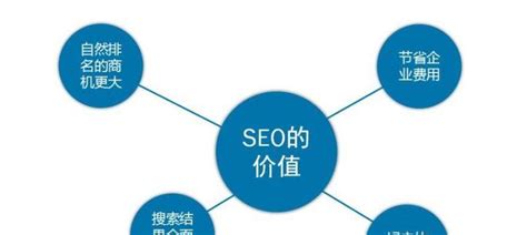 如何通过SEO规划优化网站排名（SEO优化网站排名方案）-8848SEO