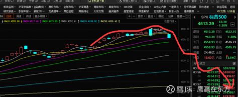 恒生指数跌2.3%：阿里巴巴跌4.59% 腾讯控股跌6.84% - 电子商务 - 支付 / 金融科技 - cnBeta.COM