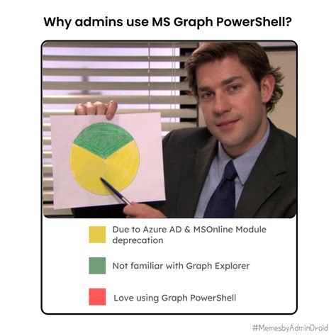 Image result for PowerShell Draw Graph in Terminal