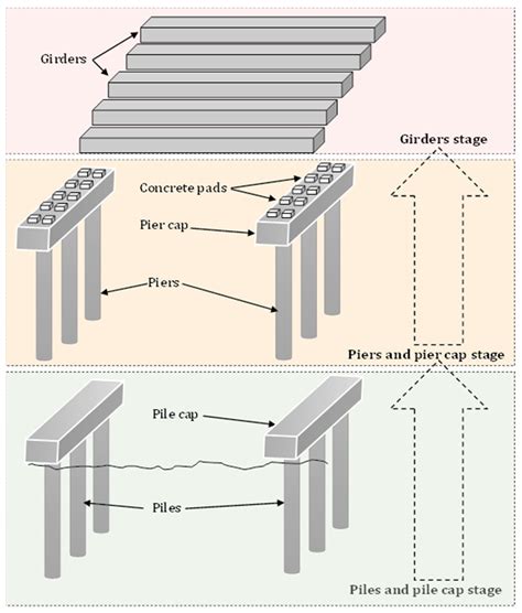 Prospects of Consumer-Grade UAVs for Overpass Bridges Pier Pads Alignment