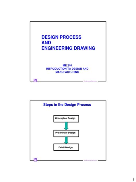 Image result for Design Process Drawing
