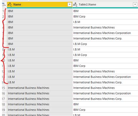 Indexing Matching in Power Bi 的图像结果