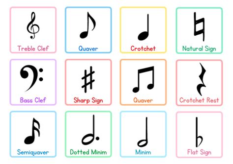 Image result for Note Lengths