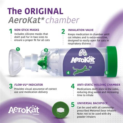 Aerokat The Original Feline Aerosol Chamber Inhaler Spacer for Cats and ...