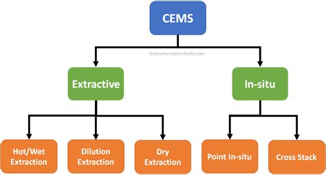 Image result for CEMS Stack Testing