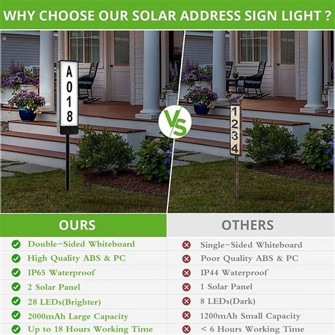 Buy Solar Address Sign Yard House Number, Double Sided and 2 Solar ...