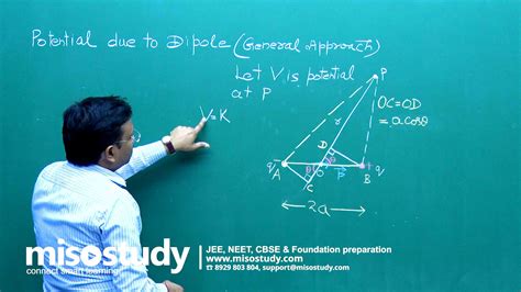 Image result for Physics Class 12 Video Lectures