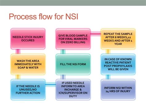 Image result for Basic Hic Command Structure and Function