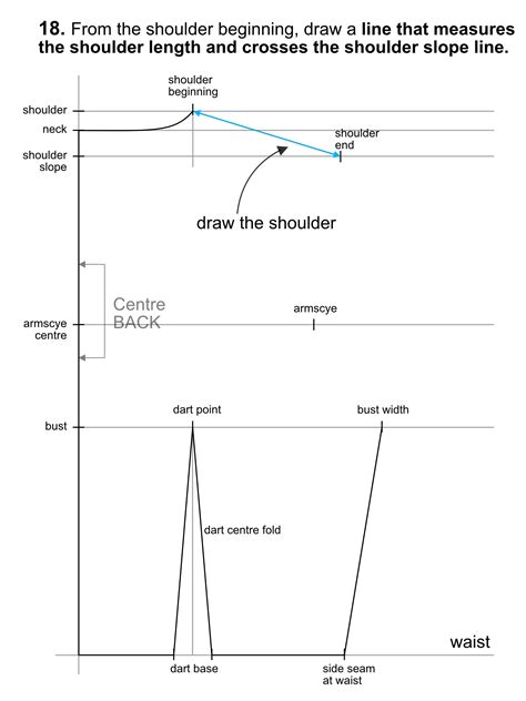 Image result for Bodice Block Pattern Making