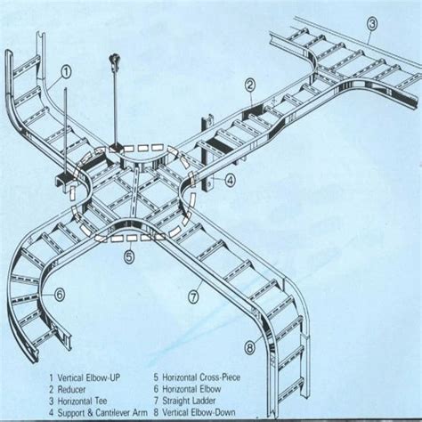 Image result for Cable Tray Management System