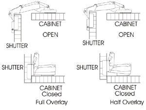 Ebco 165º HInge - Overlay & Half Overlay (I) Set of 2Pcs - KnobsKart ...