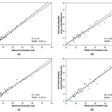 Image result for VDT Table Format Java