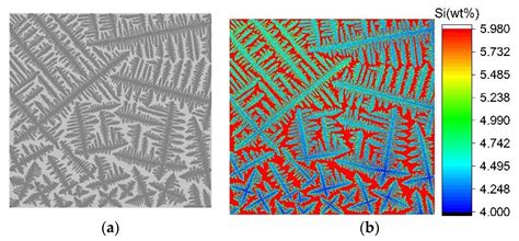 GPU-Based Cellular Automata Model for Multi-Orient Dendrite Growth and ...