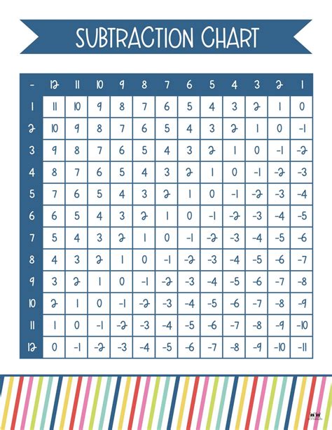 Math Chart Printable - Printable Free Templates