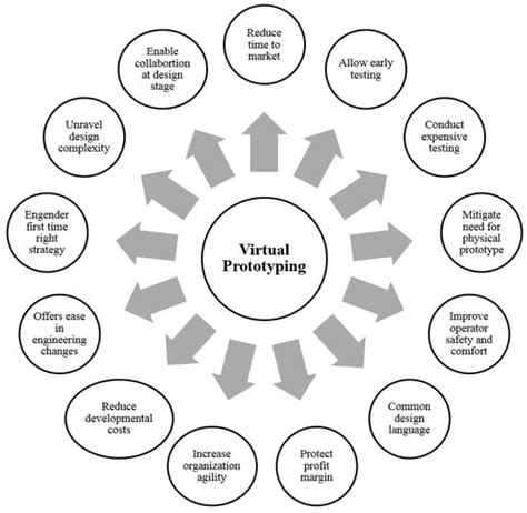 Development and Evaluation of the Virtual Prototype of the First Saudi ...