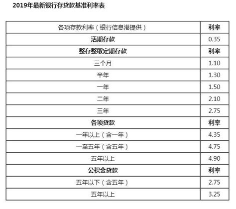 中国人民银行利率表（央行2015到2021年利率表）-会投研