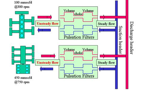 Image result for Flash Gas Compressor Function