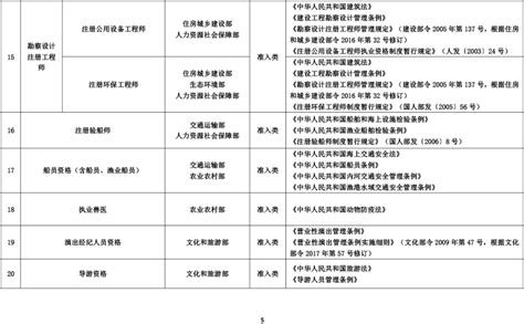 人社部：《国家职业资格目录》（导游资格列入专业技术准入类）