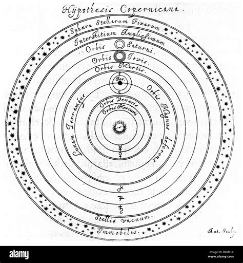 Copernicus Inventions